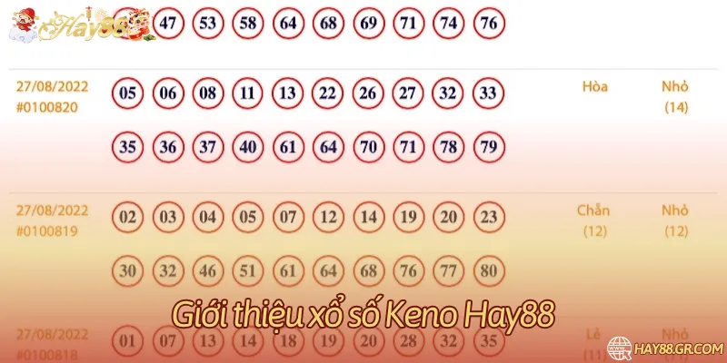 Nguồn kết quả và phiên bản Keno