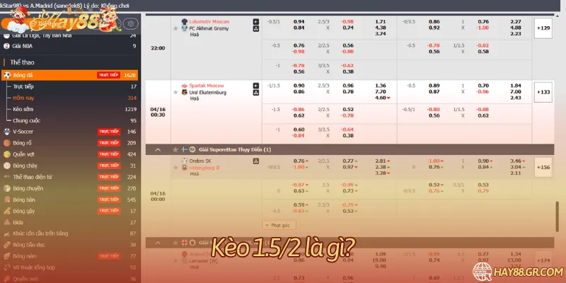 Cơ chế chia mức kèo 1.5/2
