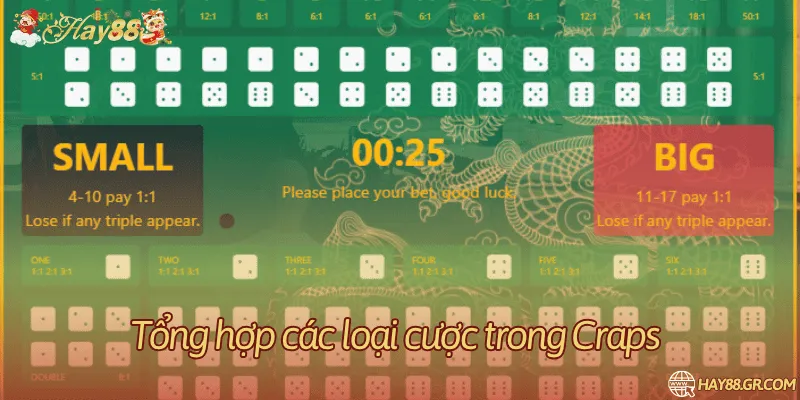 Nhóm cược trong Craps